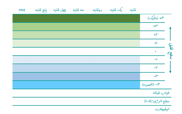 mood chart 2